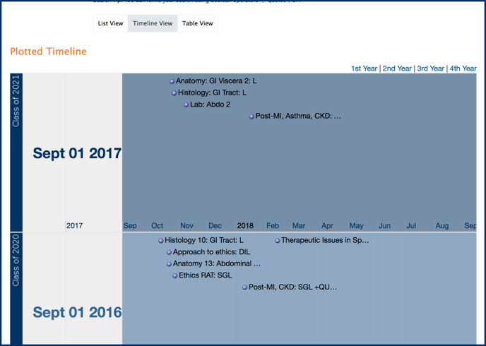 timelineview