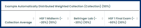 Example Automatically Distributed Weighted Collection