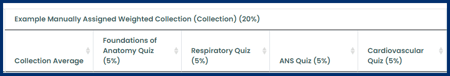 Example Manually Assigned Weighted Collection Grade Spreadsheet View